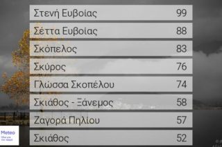 Ποσότητες